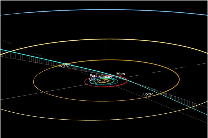 NASA's 3I/ATLAS Problem: What We Know vs. What Avi Loeb Is Saying