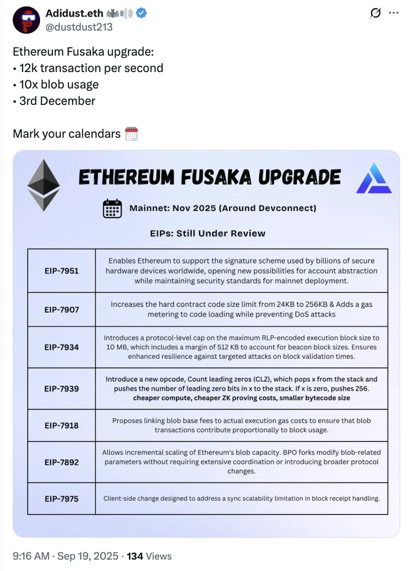 Fusaka: Ethereum's Fork. What the Data Reveals. - Crypto Reacts